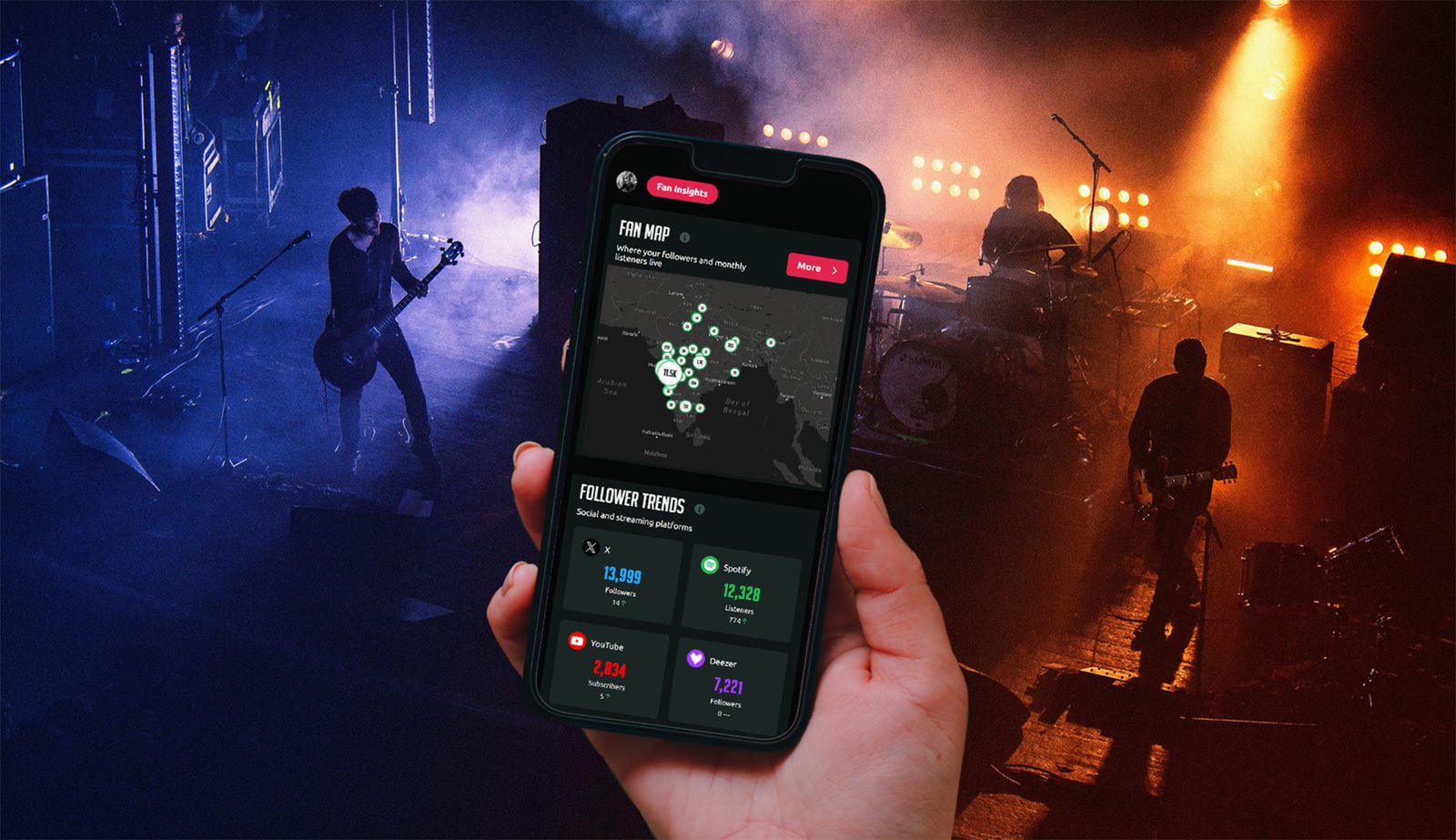 Release, promote, track your growth A one-stop platform for Independent Artists